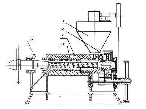 螺旋榨油机均匀入料方法
