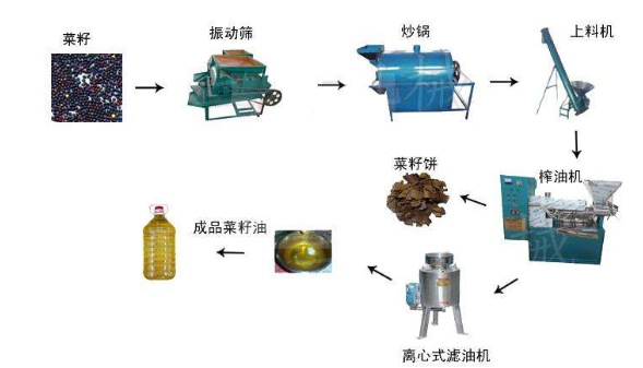 新买榨油机磨榨过程